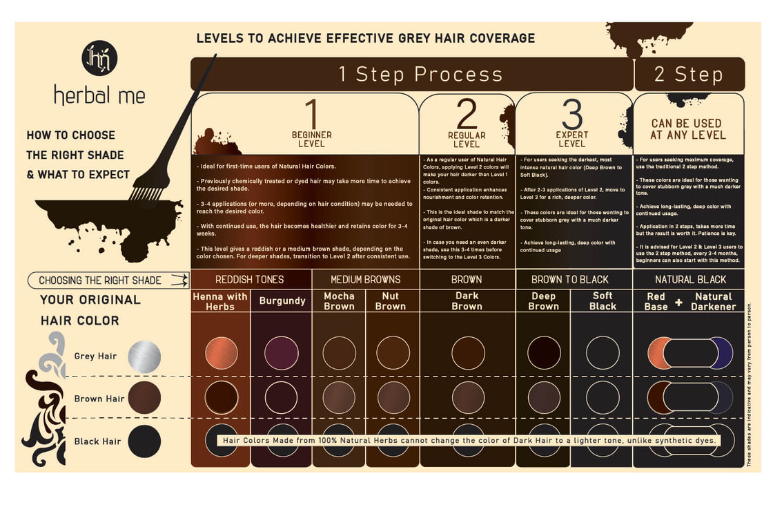 100% Natural & Safe Hair Color - Ecocert Certified