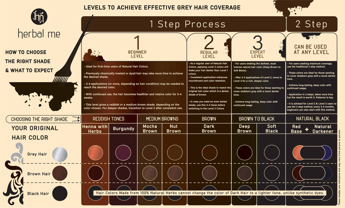 Color + Shampoo Combo - Dark Brown 150g + Repair and Hydrate Shampoo 200ml - Ecocert Certified